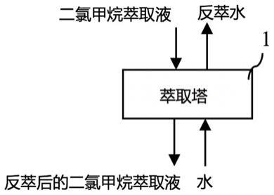 一種生產乙酰磺胺酸鉀過程的質量控制方法與流程