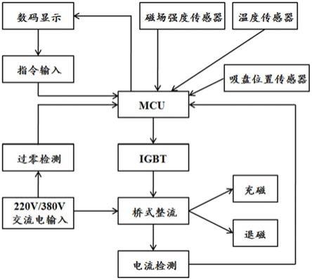 退磁器电路图图片