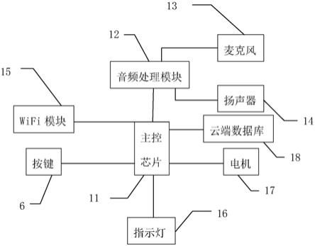 一种带语音交互的儿童升降学习桌的制作方法