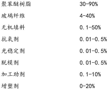 一种高频高速覆铜板用聚苯醚基材及其制备方法和应用与流程