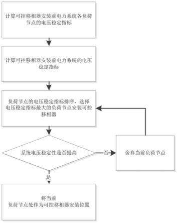 可控移相器安裝位置確定方法,系統,介質及計算設備與流程