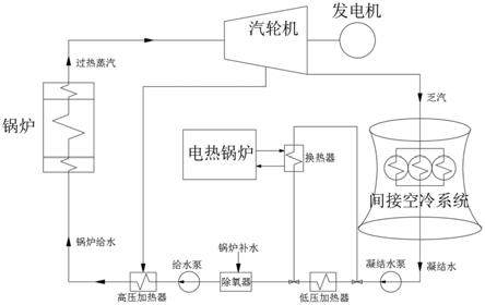 一種採用電熱鍋爐配合間接空冷機組參與深度調峰的系統的製作方法