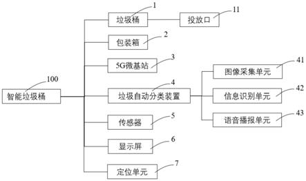 智能垃圾桶及智能垃圾桶的智能分類方法