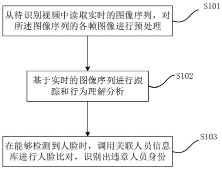 一种基于特征分析的作业违章智能识别方法及设备与流程