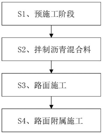 铺沥青路面施工程序图片