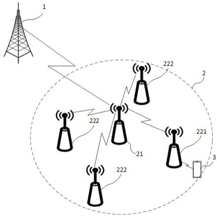 面向5g的群簇協作通信異構系統和干擾抑制的方法