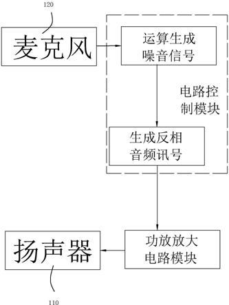 主動式降噪音箱和多聲道降噪音箱陣列的製作方法