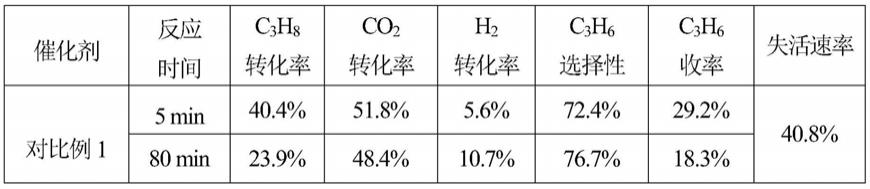 丙烷臨氫脫氫制丙烯和合成氣的金屬氧化物改性鉑基催化劑及方法與流程