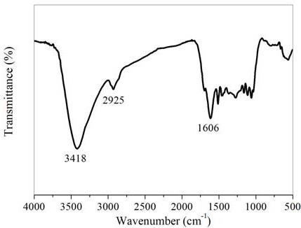 聚多巴胺的红外光谱图图片