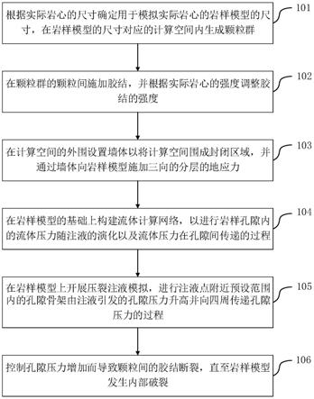 真三轴水力压裂实验的仿真方法及处理器