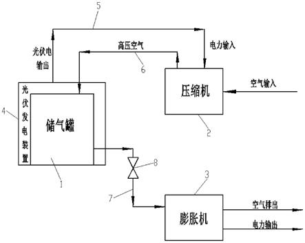 一体化光伏发电压缩空气储能系统的制作方法