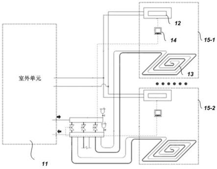 多聯機系統的製作方法