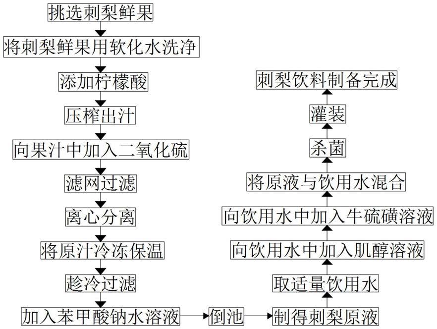 缫丝工艺流程图图片