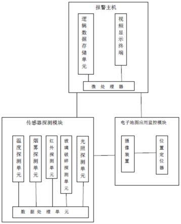 入侵报警系统原理图图片