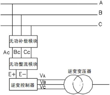 因此用電單位多采用電力電容器進行無功補償