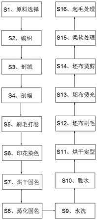 紡織織造皮革製品製作工具設備的製造及其製品技術處理方法