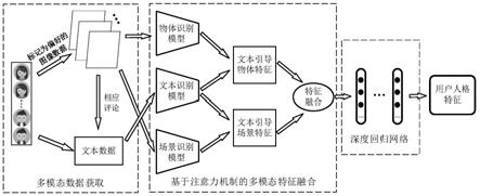 智能人工气候箱_决战人工智能_智能电表怎么人工断电