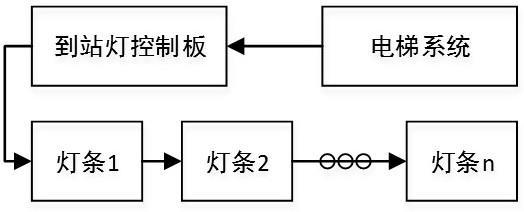 电梯到站灯接线示意图图片