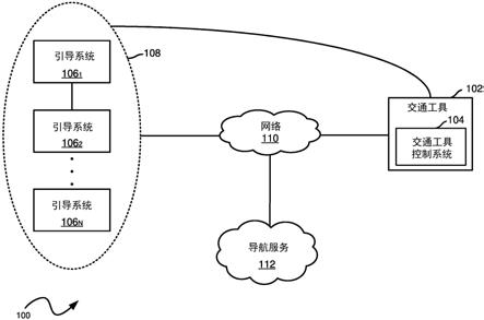 在低网络连接性区域为自主交通工具提供引导的技术的制作方法