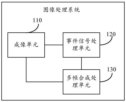 圖像處理系統及方法與流程