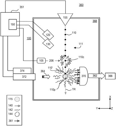 確定極紫外光源中目標的運動特性的製作方法