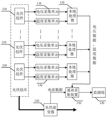 一種光伏組件發電數據採集方法及採集系統與流程