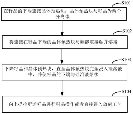 一種單晶硅的生長方法以及引晶結構與流程