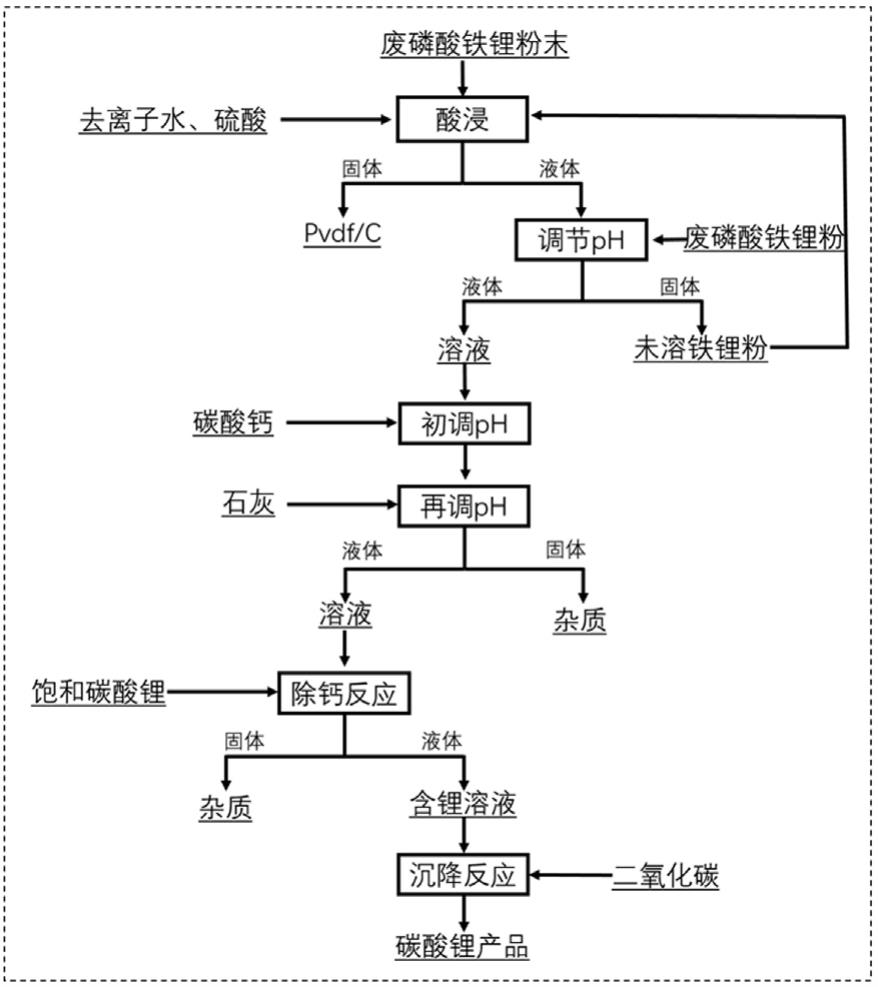 磷酸铁锂工艺流程图图片