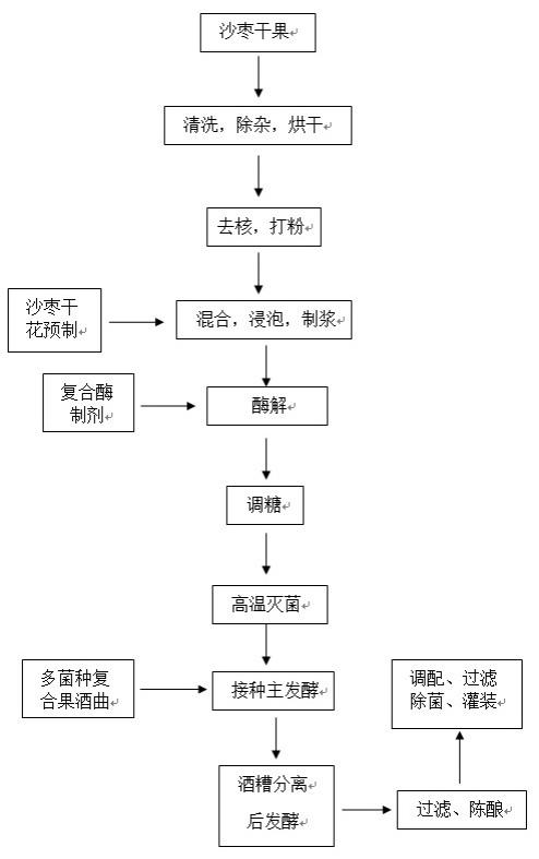 一种沙枣花风味果酒发酵工艺的制作方法