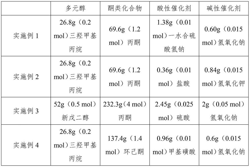 酮醇缩合图片