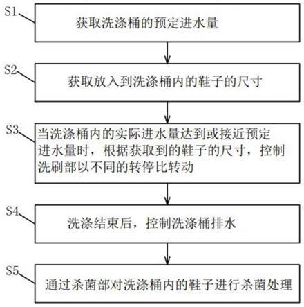 洗鞋机怎么放鞋示意图图片