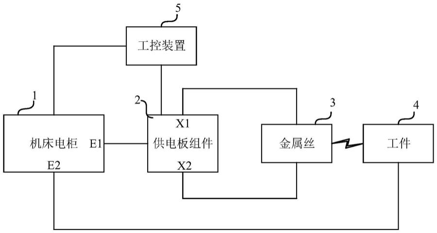 慢走絲線切割機床屬於電加工的一種,其工作原理是利用移動的金屬絲作