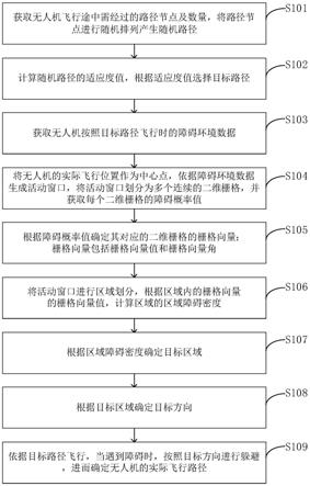 一种无人机控制路径优化方法