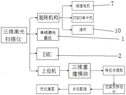 三维扫描仪结构图解图片