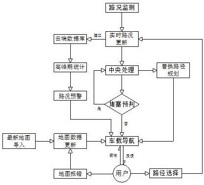 怎样画交通导流图图片