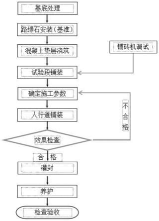 步道砖施工步骤图片