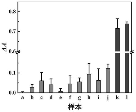 基於crisprcas觸發無非特異滾環擴增的可視化檢測系統及其應用和方法