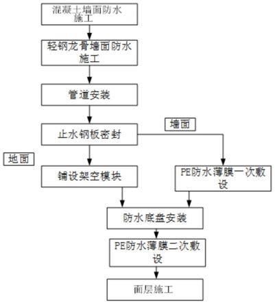 卫生间施工流程图图片