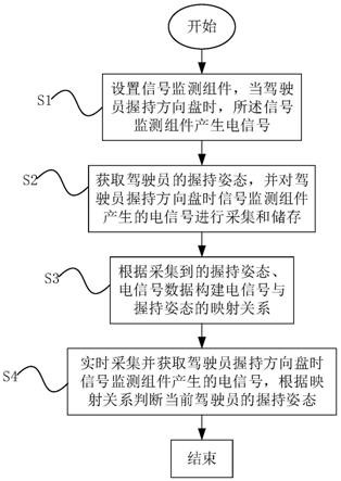 一种驾驶员方向盘握持姿态监测方法及系统