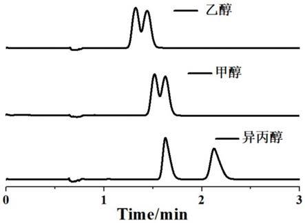 一種蝨蟎脲對映體的超臨界流體色譜分析分離方法