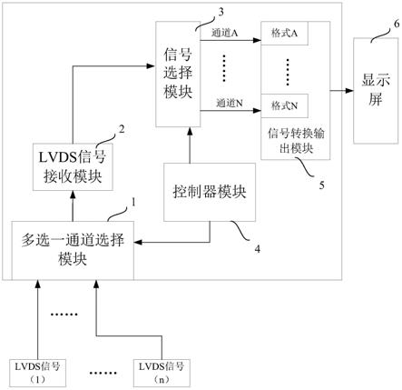  lvds信號(hào)測(cè)量方法_lvds信號(hào)定義和顏色的關(guān)系