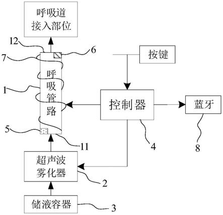 人工鼻的制作方法