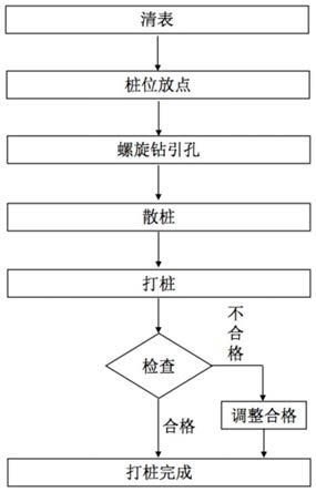 phc管桩施工工艺图片