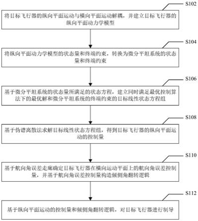 高超声速滑翔飞行器线性伪谱再入制导方法和系统