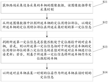 利用路端采集设备进行车辆定位的方法、设备及定位系统与流程