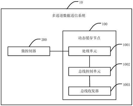 一種多通道數據通信系統,方法及電子設備與流程