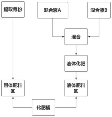 一種有機肥加工方法及有機肥應用與流程