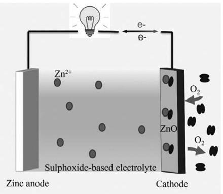 锌空气电池结构示意图图片