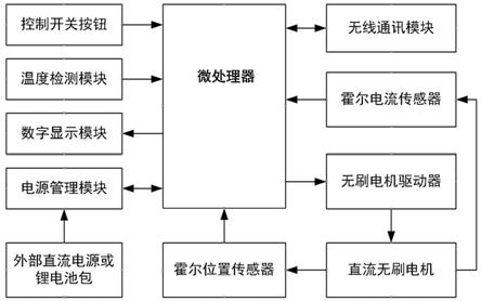 电动扳手控制器电路图图片