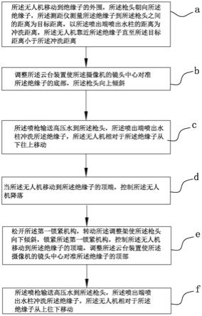 基于第一视觉的无人机高压水冲洗方法与流程_2